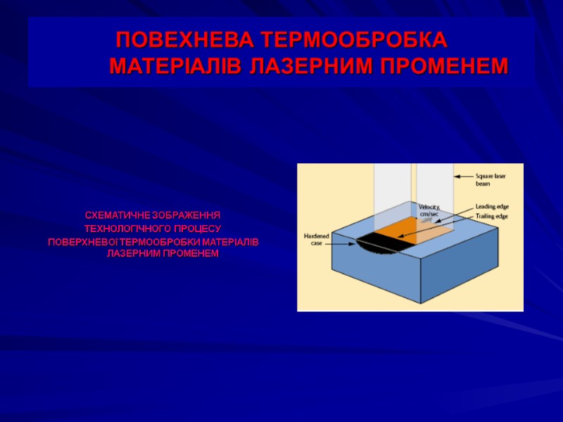 ПОВЕХНЕВА ТЕРМООБРОБКА          МАТЕРІАЛІВ ЛАЗЕРНИМ ПРОМЕНЕМ